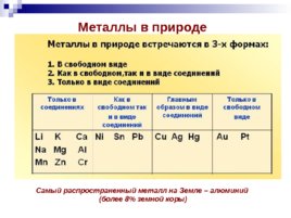Общие свойства металлов, слайд 15