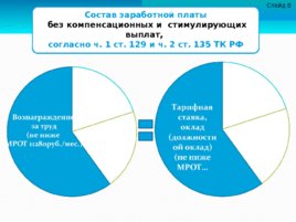 Актуальные вопросы применения трудового законодательства, слайд 12