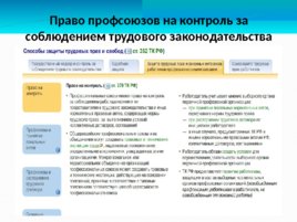 Актуальные вопросы применения трудового законодательства, слайд 26