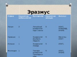 Возможности для мобильности студентов СПб ГЛТУ в 2019 -2020 годах, слайд 16