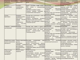 Формирование когнитивной компетентности во внеурочной деятельности школьников, слайд 15