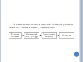 Природное и общественное в человеке, слайд 10