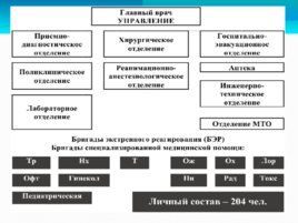 Задачи и организация деятельности Всероссийской службы медицины катастроф, слайд 19