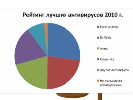 Компьютерные вирусы, слайд 47