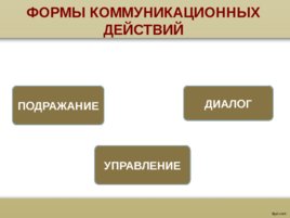 Коммуникационный процесс. Коммуникационная деятельность, слайд 8