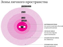 Классификация социальных коммуникаций, слайд 25