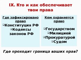 Права и обязанности граждан РФ, слайд 12