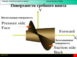 Основные характеристики гребных винтов, слайд 39