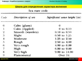 Динамика моря и условия судоходства, слайд 32