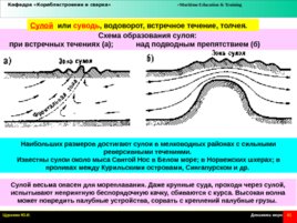 Динамика моря и условия судоходства, слайд 41