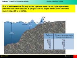 Динамика моря и условия судоходства, слайд 47