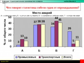 Остойчивость судна в различных условиях плавания, слайд 5