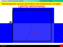 Влияние перемещения, приёма и снятия груза на посадку и остойчивость, слайд 101