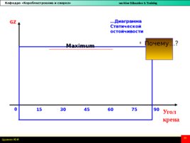 Влияние перемещения, приёма и снятия груза на посадку и остойчивость, слайд 17