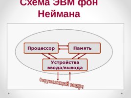 К уроку информатики 7 кл Назначение и устройство компьютера, слайд 16