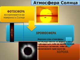 По астрономии по теме:" СОЛНЦЕ СОСТАВ И ВНУТРЕННЕЕ СТРОЕНИЕ", слайд 23