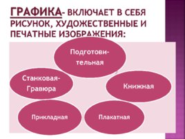 Знакомство с нетрадиционными техниками рисования и их роль в развитии учащихся, слайд 4