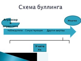 Профилактика кризисных ситуаций в школе, слайд 11