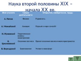 История развития Российской культуры, слайд 82