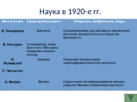 История развития Российской культуры, слайд 93