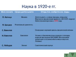 История развития Российской культуры, слайд 94