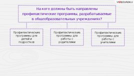 Проблема алкоголизма и наркомании в подростковой среде, слайд 33