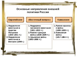 Внешняя политика Николая I в 1826 – 1849, слайд 2