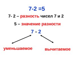 Уменьшаемое. Вычитаемое. Разность. Урок математики в 1 классе., слайд 9