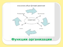 Введение в специальность, слайд 157