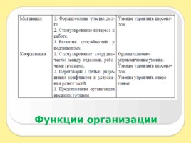 Введение в специальность, слайд 168