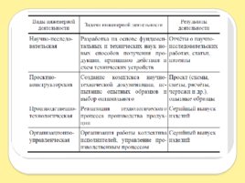 Введение в специальность, слайд 63