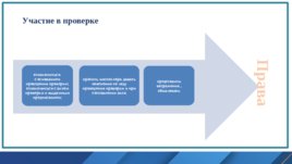 Взаимодействие с контрольно-надзорными органами, слайд 16