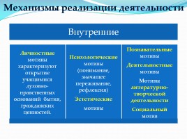 Ценностный потенциал русской литературы в многонациональном и многоконфессиональном российском социуме, слайд 6