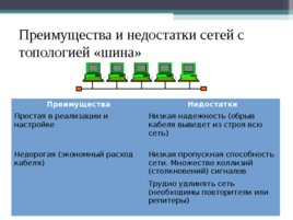 Топологии компьютерных сетей, слайд 8