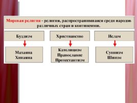 Что значит «культура»?, слайд 32