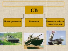 Организационная структура вооружённых сил Российской Федерации, слайд 11