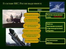 Организационная структура вооружённых сил Российской Федерации, слайд 15
