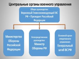 Организационная структура вооружённых сил Российской Федерации, слайд 8