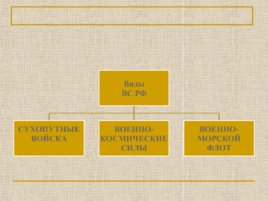 Организационная структура вооружённых сил Российской Федерации, слайд 9