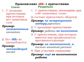 Слитное и раздельное написание не с причастиями