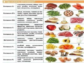 Что такое витамины?, слайд 9