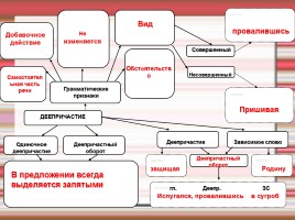 Деепричастный оборот, слайд 18