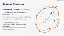 Строение Солнечной системы. Законы движения планет, слайд 24