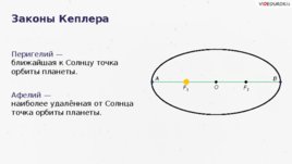 Перемещении от афелия к перигелию