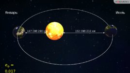 Строение Солнечной системы. Законы движения планет, слайд 31