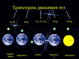 Искусственные спутники Земли, слайд 18