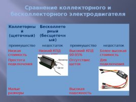 Конструирование и управление беспилотными аппаратами, слайд 8