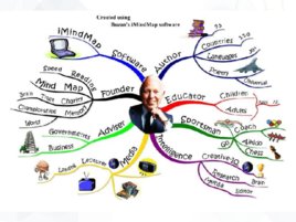 Ментальная карта как способ визуализации мышления, слайд 11