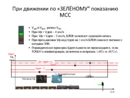 Безопасный локомотивный объединенный комплекс (БЛОК), слайд 112