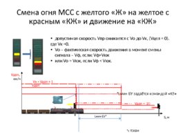 Безопасный локомотивный объединенный комплекс (БЛОК), слайд 114